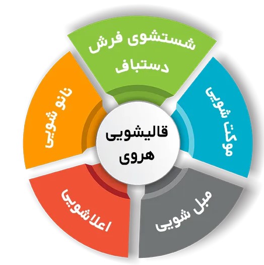 مشکلات تمیز کردن فرش در خانه