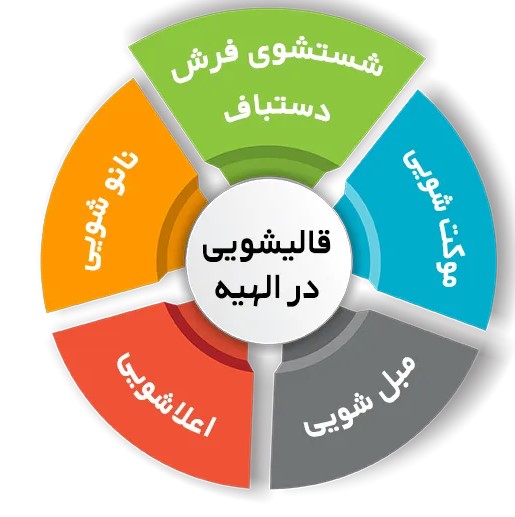 افسانه هایی درباره تمیز کردن لکه های فرش