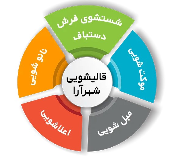 اشتباهات رایج تمیز کردن و نگهداری از فرش دستباف
