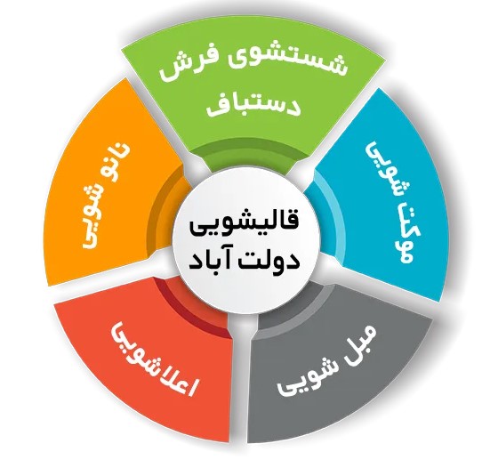 لکه آب پرتقال پس از تمیز کردن، دوباره ظاهر شد؟(علت + راه حل)
