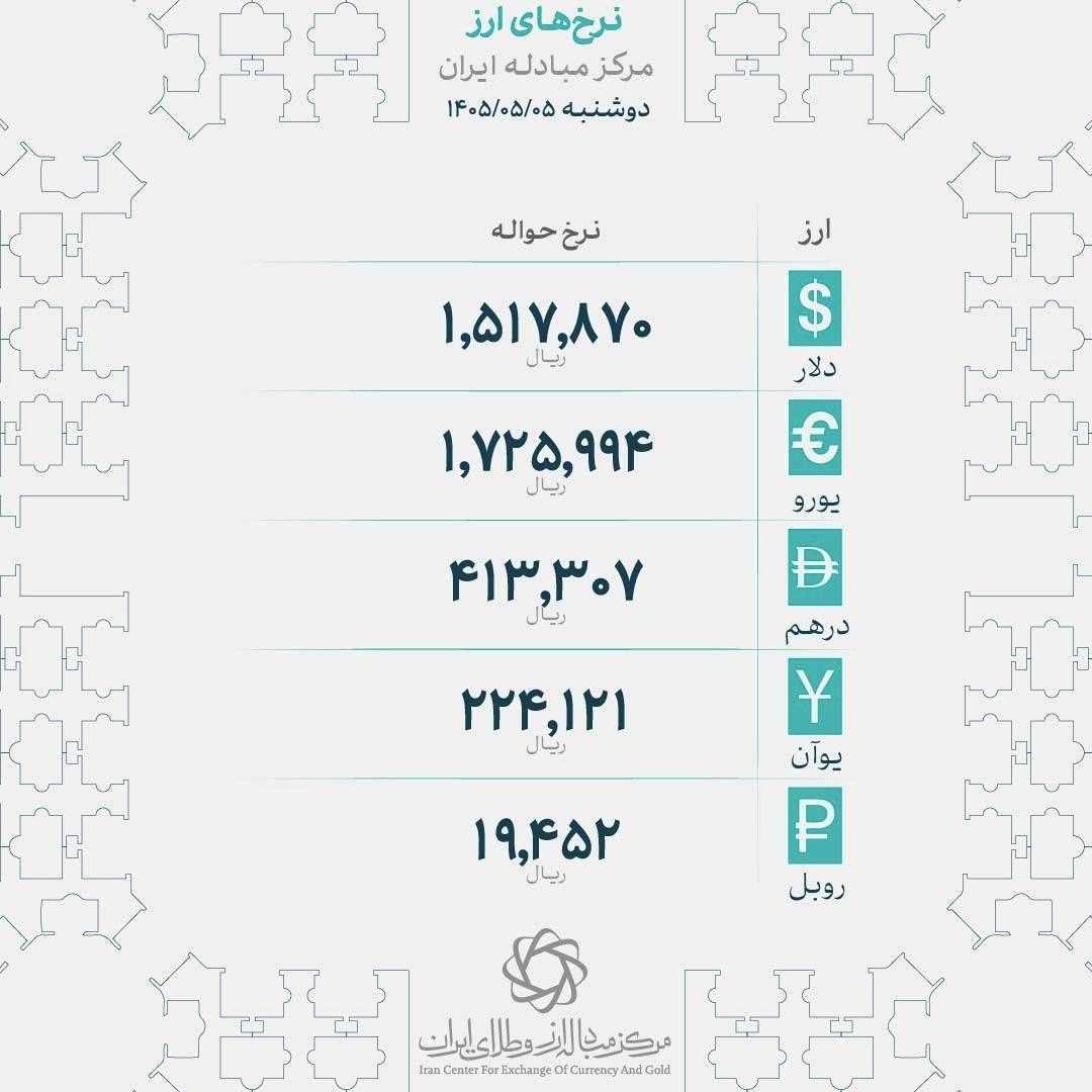 بازگشت بازارها به مدار صعود؛ دلار، طلا و سکه پس از دو روز ریزش سبزپوش شدند | سیگنال جدید از کجا رسید؟ | دلار دوباره ۱۹۰ هزار تومانی شد