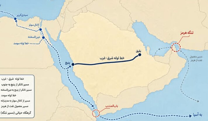 تأثیر حملات یمن بر صادرات نفت عربستان