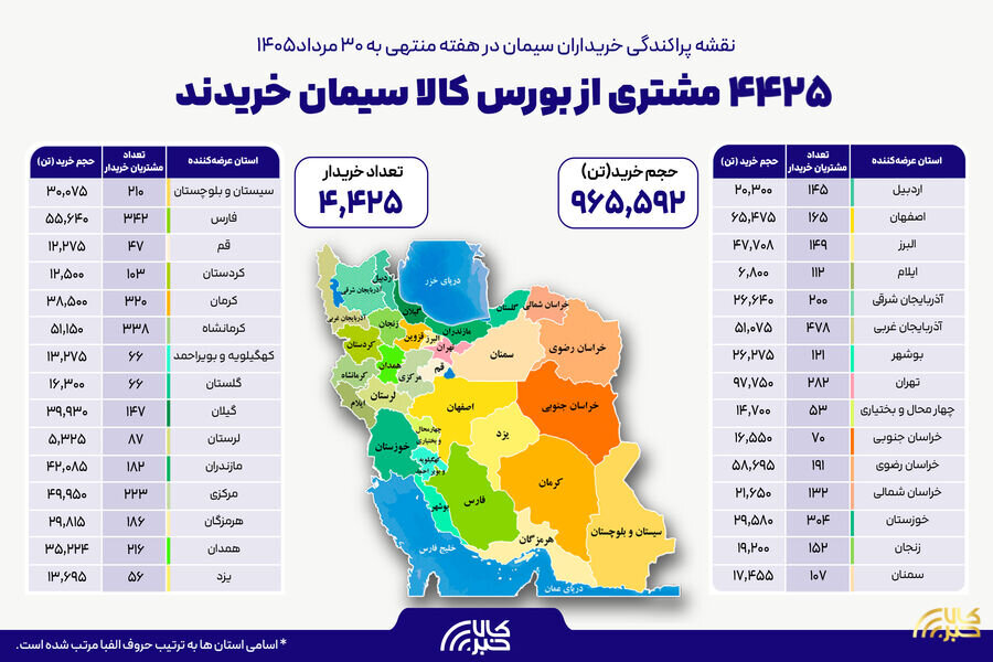رصد - نقشه پراکندگی خریداران سیمان از بورس کالا در هفته گذشته