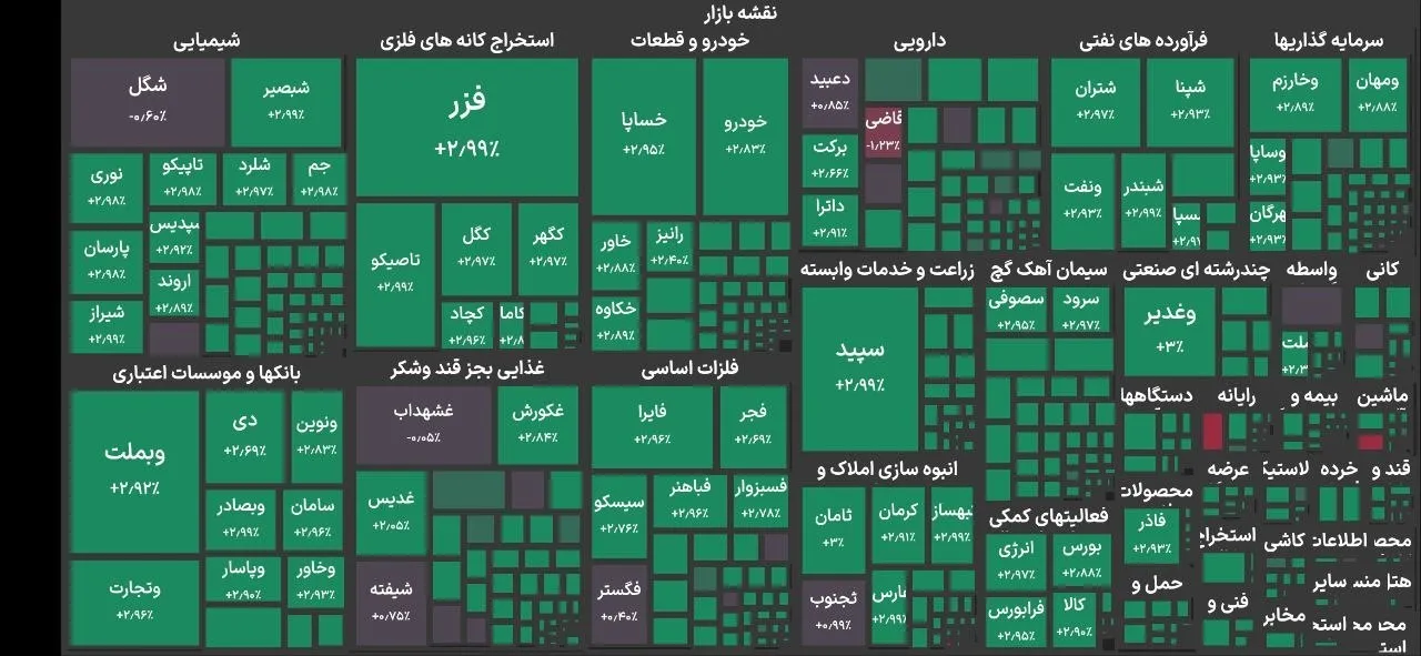 رکوردشکنی تاریخی بورس با فتح کانال ۵.۴ میلیون واحدی
