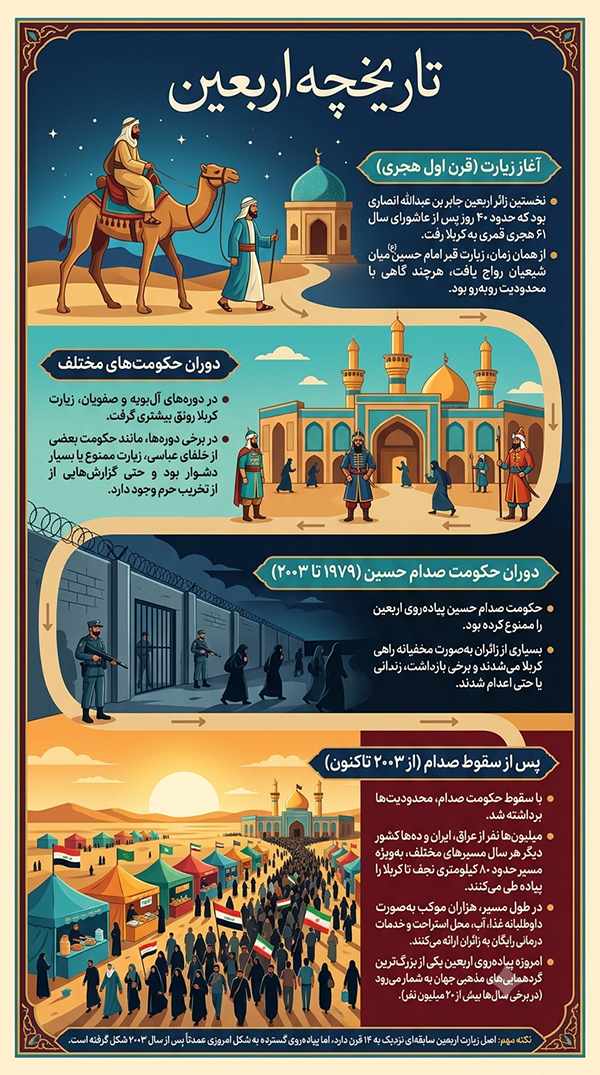 چرا اربعین به بزرگترین پیادهروی مذهبی جهان تبدیل شده است؟