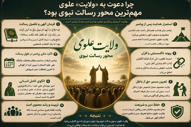 دعوت به ولایت علیه السلام در رسالت نبوی؛ آیه غدیر خم و حديث ثقلين
