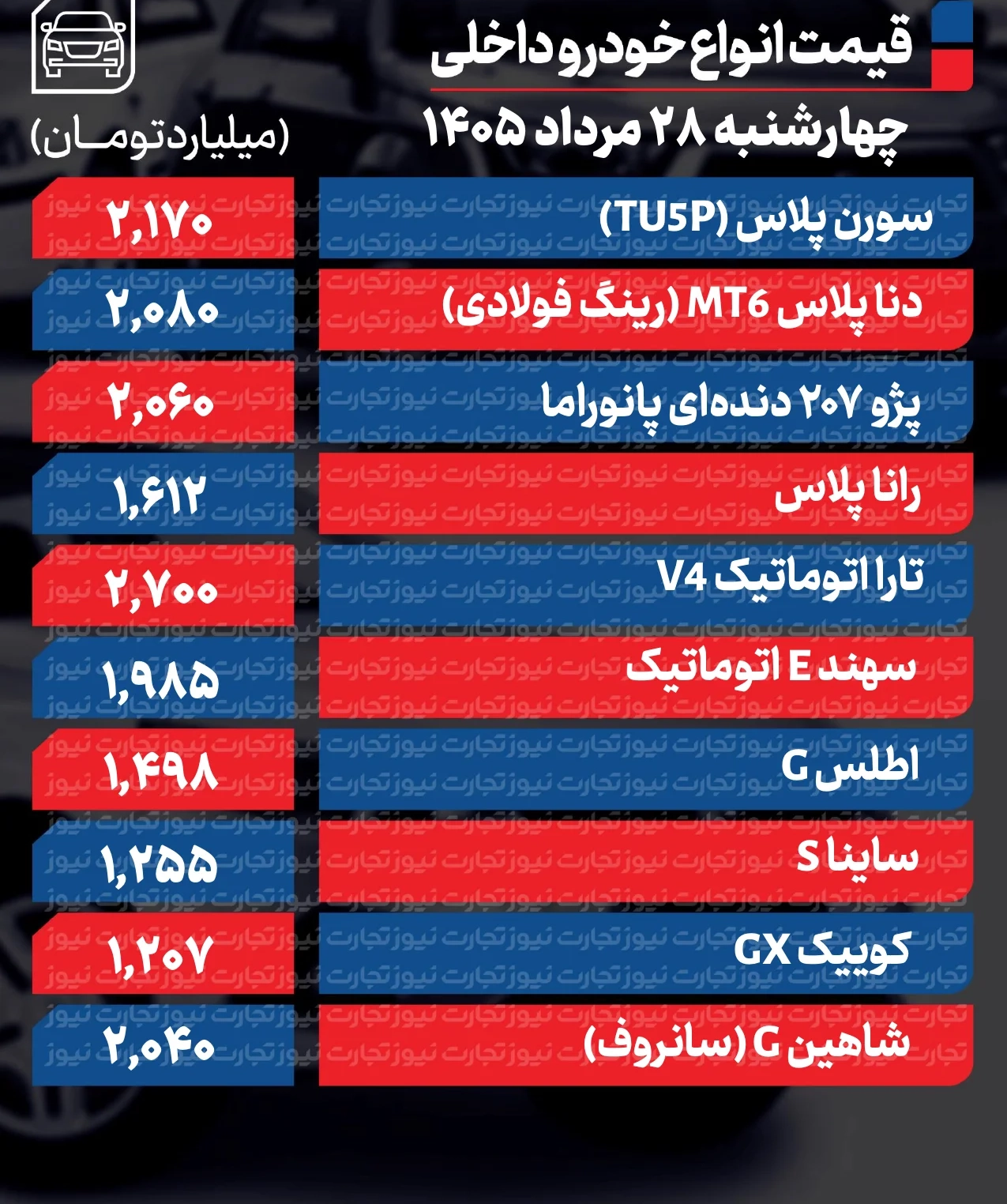 قیمت خودرو در بازار امروز 28 مرداد 1405