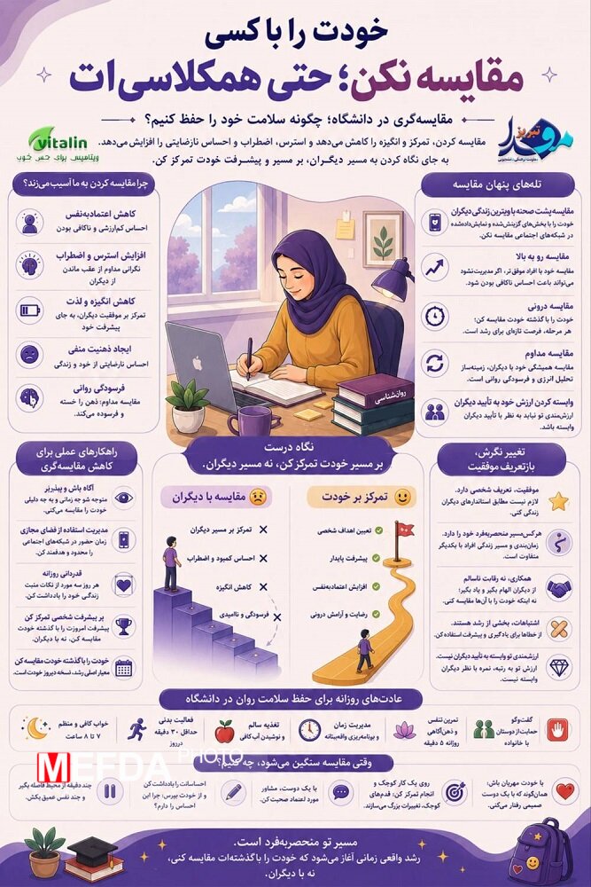 توقف مقایسه با دیگران و آغاز مسیر رشد فردی؛ چگونه امروز نسبت به دیروز بهتر شویم