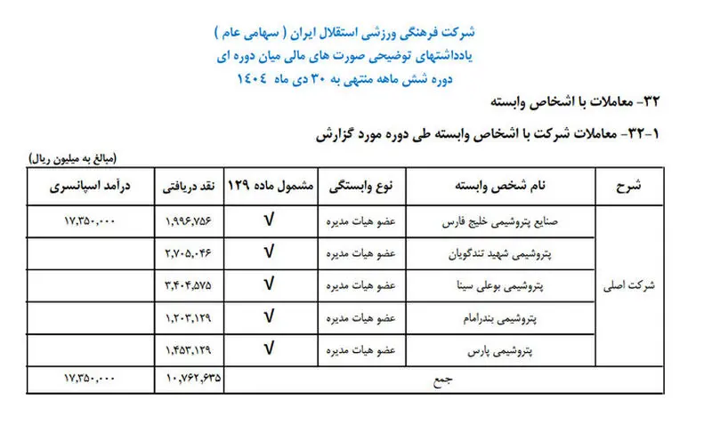 معمای درآمد نجومی استقلال
