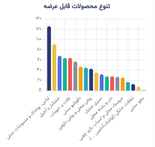 تمدید مهلت ثبتنام در طرح ملی اقتصاد دیجیتال روستا تا ۶ شهریور