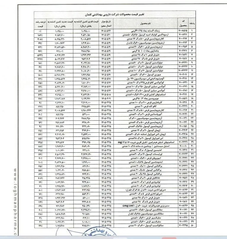 قیمت ۸۲ قلم دارو افزایش یافت؛ میانگین قیمتها بیش از دو برابر شد - مردم سالاری آنلاين